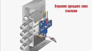 Методика взлома сувальдных замков с помощью отмычек