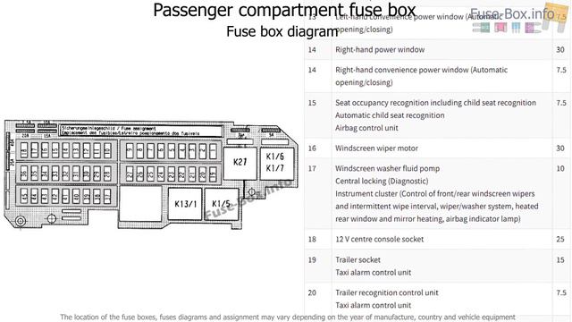 Fuse box location and diagrams: Mercedes-Benz Vaneo (2002-2005) смотреть онлайн