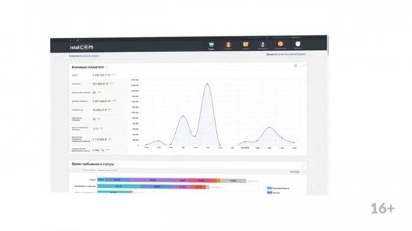 Обзор retailCRM