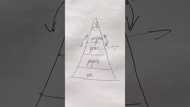 Кто важнее - муж или ребёнок? Семейный треугольник. Психология построения семейных отношений смотреть онлайн