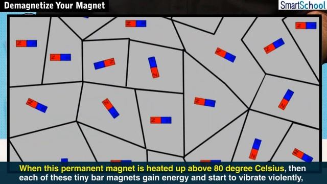 Demagnetise a Magnet | Methods of Demagnitising a Permanent Magnet | How to Destroy a Magnet? смотреть онлайн