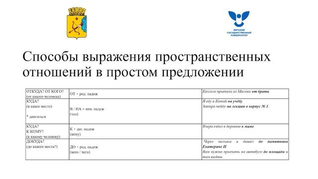 Выражение обстоятельных отношений в простом предложении смотреть онлайн
