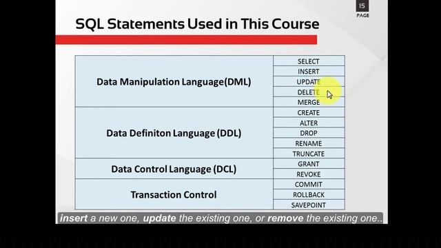 Oracle SQL Certified Beginner to advanced - SQL Statement used in this course - Video 11 - 2020 смотреть онлайн