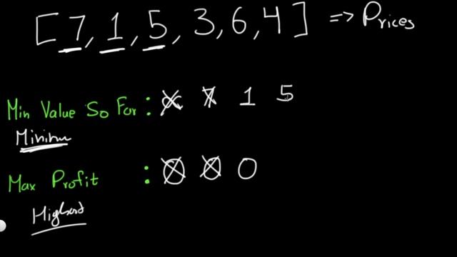 Best Time to Buy and Sell Stock | Leet code 121 | Theory explained + Python code смотреть онлайн