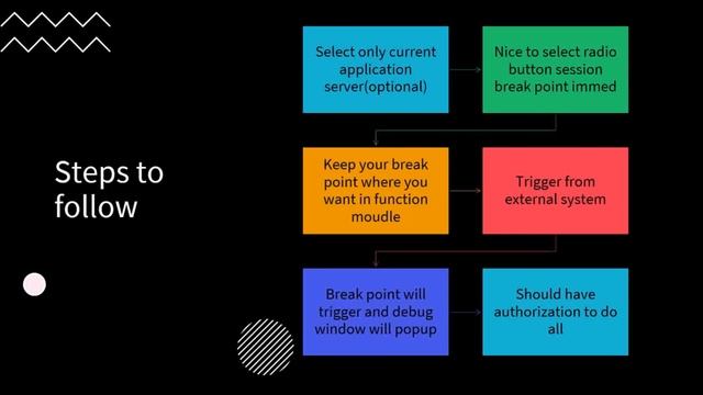Debug RFC Function module from External system | How to set external break point for RFC смотреть онлайн