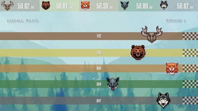 WILD ANIMAL RACE #1! Кто быстрее на 1 км? Волк, кабан, рысь, медведь или лось? WHO`S FASTER?? смотреть онлайн