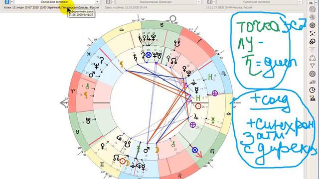 Затмения. Как анализировать смотреть онлайн