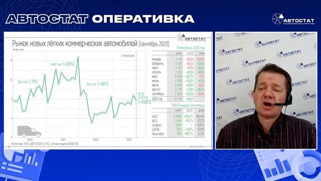 АВТОСТАТ Оперативка. Оперативная информация по авторынку России. Итоги сентября 2023 г. смотреть онлайн