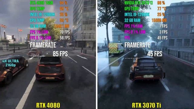 RTX 4080 vs RTX 3070 Ti | Test in 7 Games смотреть онлайн
