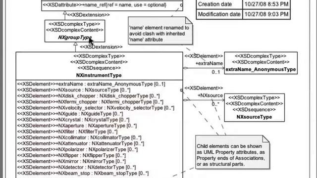 NIAC2008: NeXML: generation of an XML schema and Java bindings from NeXus смотреть онлайн