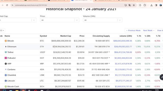 Главный МИФ Крипты ✊ BTC - ДЛЯ БОГАТЫХ, АЛЬТА для Бедных? смотреть онлайн