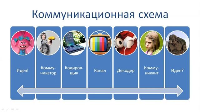 01.12.2020 Информационно-рекламные технологии в деятельности фирмы, лекция, группа мЭФ01, часть 1 смотреть онлайн