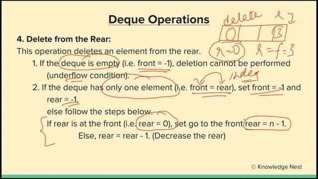 Data Structure using C - Unit IV - Stacks and Queues (Part 4) : Deque and Recursion смотреть онлайн