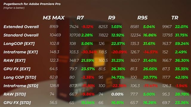 AMD... Watch OUT, APPLE is Coming! | Apple M3 Max vs AMD Ryzen Threadripper 7980x смотреть онлайн