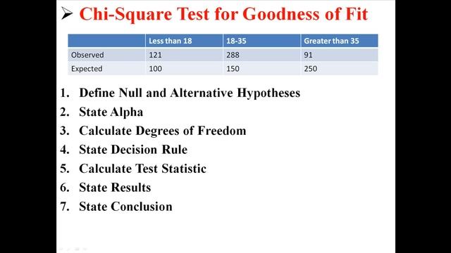 Chi-Square Test for Goodness of Fit смотреть онлайн
