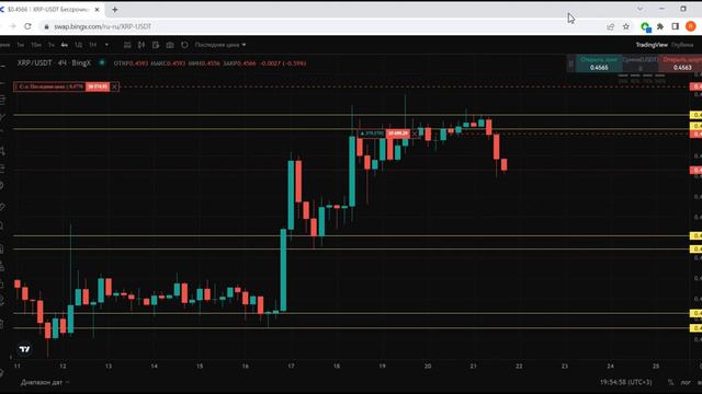 +150$ в День Ничего Не Делая | 5 Дней в Сделке XRP/USDT смотреть онлайн