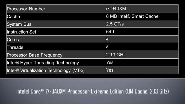 Intel® Core™ i7 940XM Processor Extreme Edition смотреть онлайн