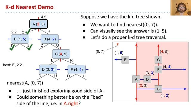 Multidimensional Data, Video 7 K d Tree Nearest Finding смотреть онлайн