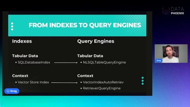 Webinar "LlamaIndex: How to use LLMs to Interface with Multiple Data Sources" смотреть онлайн