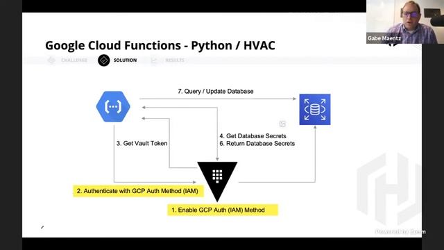 Serverless Secrets with HashiCorp Vault смотреть онлайн