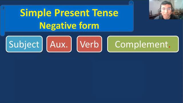 Simple Present Tense смотреть онлайн