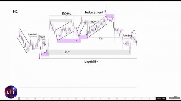 4 How to identify Cycle Variations