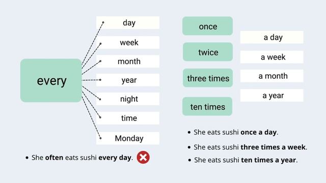 3.4 (C) PRESENT SIMPLE TENSE USAGE (In Burmese) | Zoeii English Education смотреть онлайн