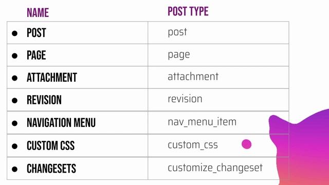 #25 WordPress Posts Tutorial | WordPress Posts vs Pages | wordpress posts and pages tutorial смотреть онлайн