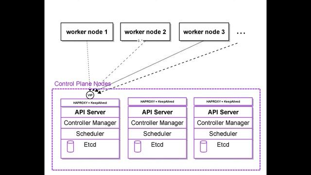 K8s cluster setup on bare metal - part 1, architecture смотреть онлайн