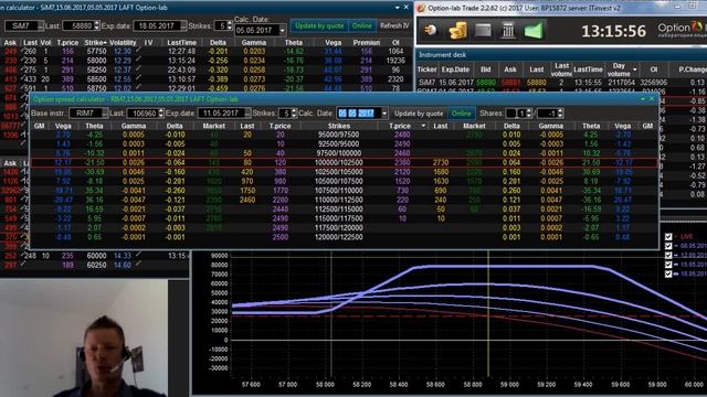 Калькулятор опционных спредов Option spread calculator смотреть онлайн
