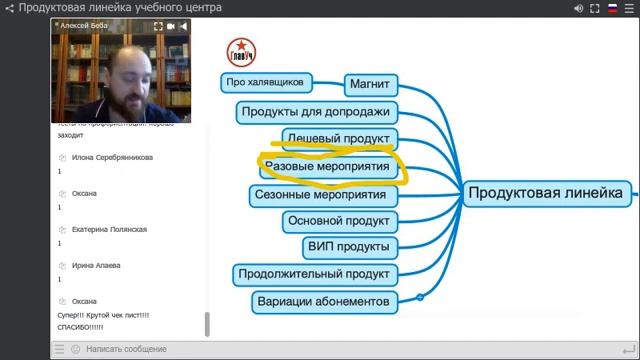 Продуктовая линейка в учебном центре смотреть онлайн