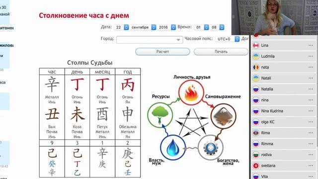 Как определить Дату для открытия успешного Бизнеса по дате рождения! Искусство выбора дат/ 2.2 смотреть онлайн