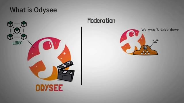 ? ODYSEE - ДЕЦЕНТРАЛИЗОВАННЫЙ ЮТУБ | КАК РАБОТАЕТ ОДИСИ И LBRY | Whiteboard Crypto ПЕРЕВОД