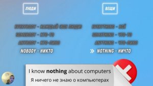 Неопределенные Местоимения в Английском! + ТЕСТ В КОНЦЕ