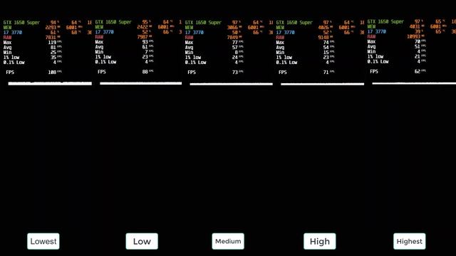 Shadow of the Tomb Raider | GTX 1650 Super All Setting смотреть онлайн