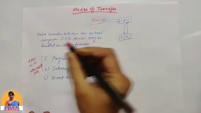 Modes of Data Transfer | 3 Types | Part-1| Computer Architecture | Lect-29 COA | Shanu Kuttan |Hind смотреть онлайн