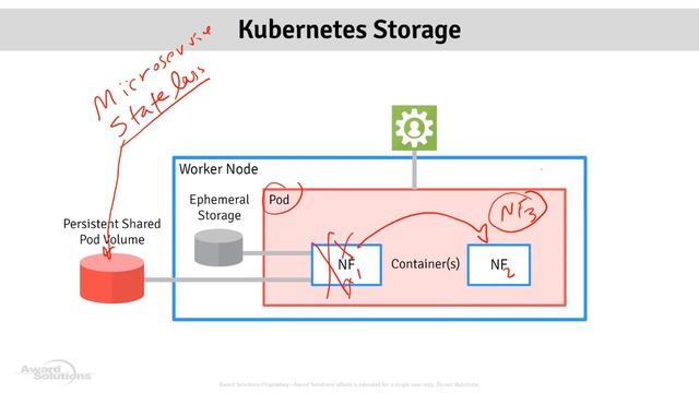 Introduction To Kubernetes Orchestration | Webinar смотреть онлайн