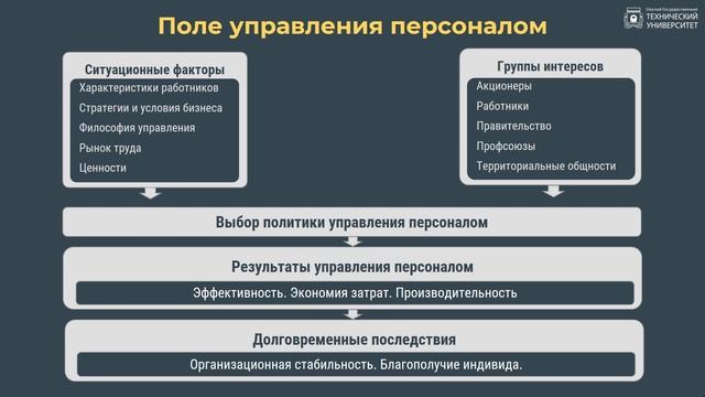 2.1. Кадровая политика смотреть онлайн