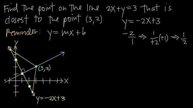 OPTIMIZATION: Point on the line closest to another point смотреть онлайн