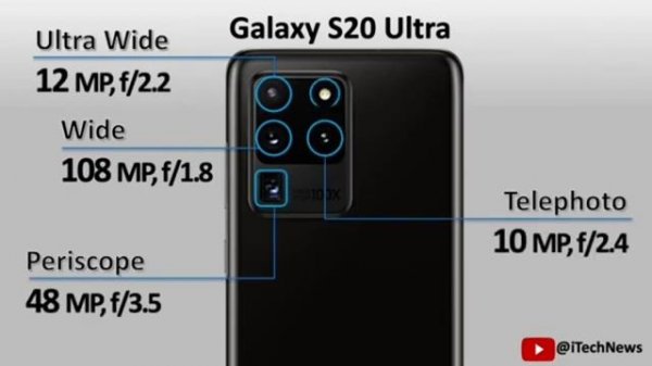 S20 Ultra Vs S21 Ultra Vs S22 Ultra |  Processor Comparison