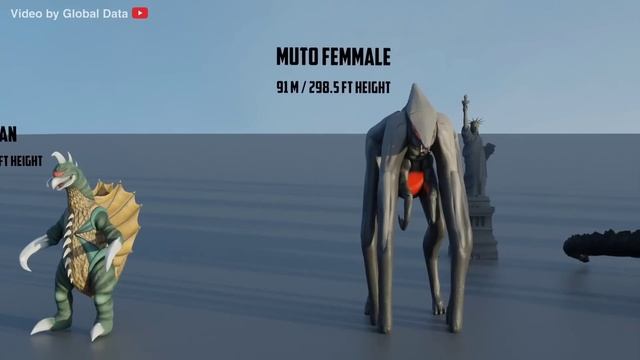 Godzilla Monsters Size Comparison | 3d Animation Comparison