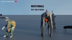 Godzilla Monsters Size Comparison | 3d Animation Comparison