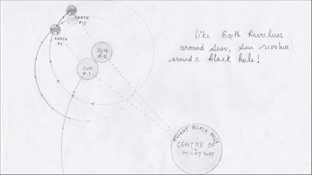 why Earth`s orbit is not circular ! смотреть онлайн