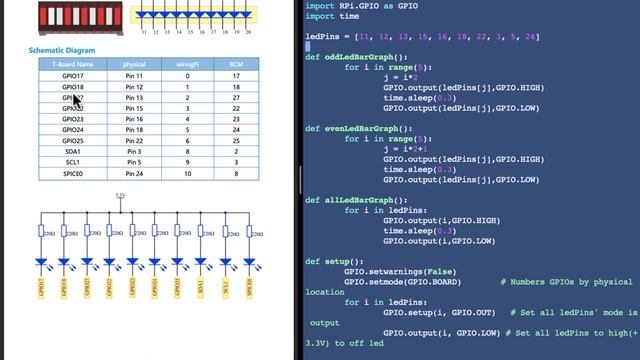 How to Program an LED Bar Graph with Raspberry Pi смотреть онлайн