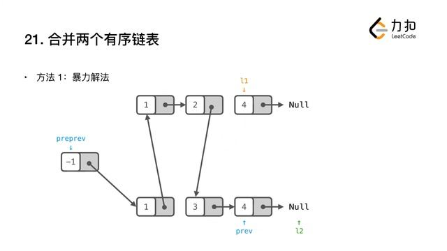 21. Merge Two Sorted Lists 合并两个有序链表【LeetCode 力扣题解】 смотреть онлайн