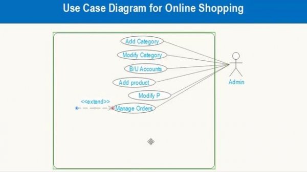 Use Case Diagram for Online Shopping System