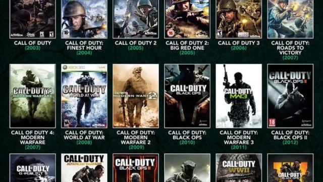 The Secrets Behind Microsoft's Purchase of Activision (Call of Duty) смотреть онлайн