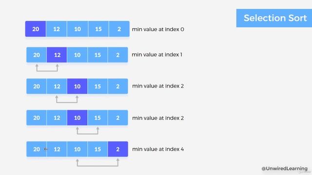 Selection Sort | Data Structures and Algorithms Python | The Complete Bootcamp смотреть онлайн