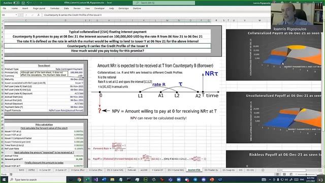 Rigopoulos' BTRM lecture on yield curves in February 2022 смотреть онлайн