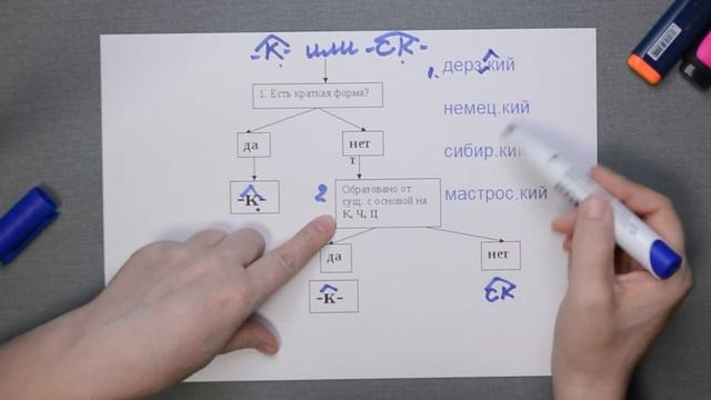 Русский язык 6 класс Правописание суффиксов к, ск в именах прилагательных смотреть онлайн